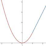 Cómo saber si una función es derivable
