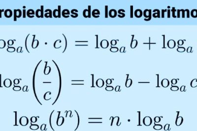propiedades de los logaritmos