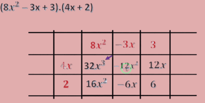 Multiplicación de polinomios. Tabla