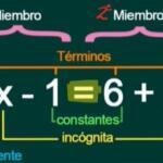 Entendiendo qué es una ecuación: definición y aplicaciones