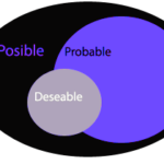Entendiendo la diferencia entre posible y probable