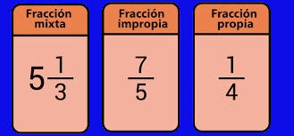 fracciones propias e impropias
