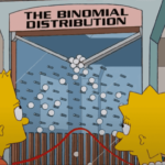 Distribución Binomial: Qué es, fórmulas y ejemplos resueltos