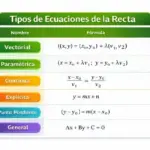 Ecuaciones de la recta. Guía completa