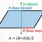 Área de un trapecio