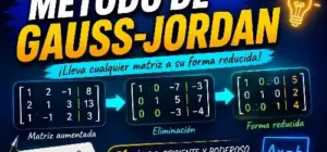 Método de Gauss-Jordan