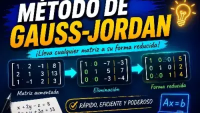 Método de Gauss-Jordan