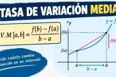 Imagen visual de la tasa de variación media