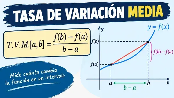 Imagen visual de la tasa de variación media
