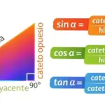 Fórmulas trigonométricas. Ejemplos y Ejercicios Resueltos