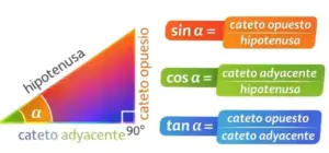 razones trigonométricas