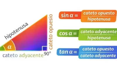 razones trigonométricas