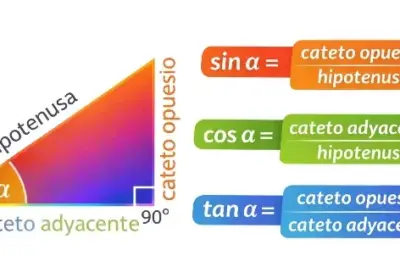 razones trigonométricas