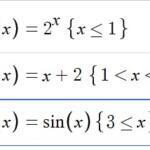 Continuidad de una función. Conceptos y ejemplos prácticos