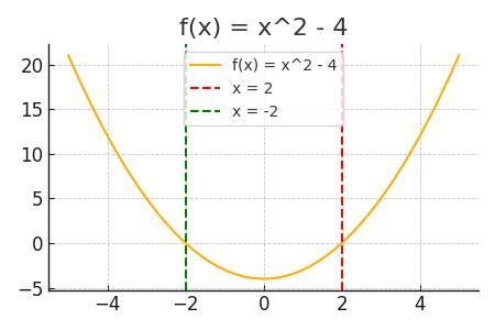 continuidad de una función gráfica