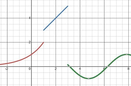 ejemplo de función discontinua