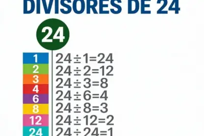 divisores de un número