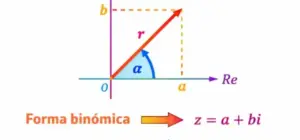 Forma polar número complejos