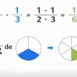 Multiplicación de fracciones. Ejercicios variados