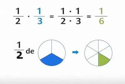 Multiplicación de fracciones con gráficos