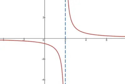 discontinuidad de salto infinito