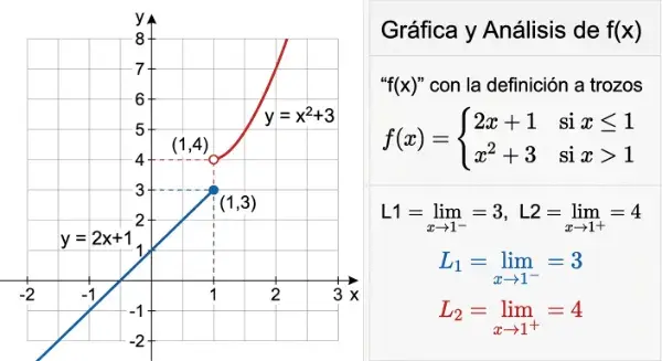 discontinuidad de salto finito