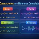 Operaciones con números complejos. Ejemplos y ejercicios