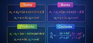 operaciones de números complejos