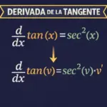 Derivada de la tangente 📐: fórmula, demostración y ejercicios