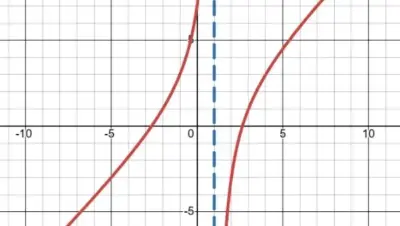 Estudio de una función