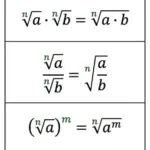 Propiedades de las raíces 📚: reglas, ejemplos y ejercicios resueltos