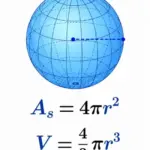 Volumen de una esfera 🟠: fórmula, ejemplos y ejercicios