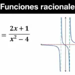 Funciones racionales 📉: dominio, asíntotas y ejercicios resueltos