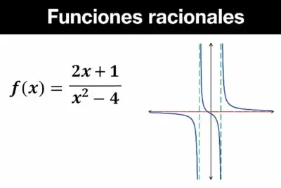 funciones racionales