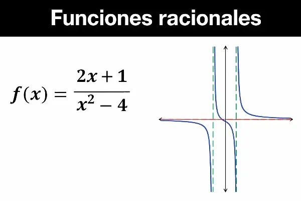 funciones racionales funciones racionales