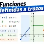 Funciones definidas a trozos