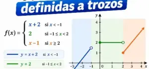 Funciones definidas a trozos