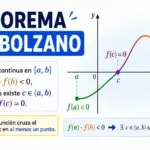Teorema de Bolzano:chino chano y ejercicios interactivos