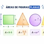 Áreas de figuras planas 📐: fórmulas, ejemplos y ejercicios resueltos