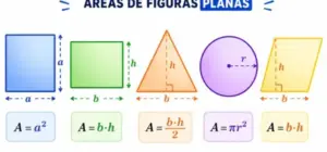 áreas de figuras planas