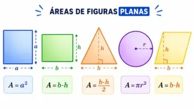 áreas de figuras planas
