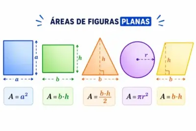 áreas de figuras planas