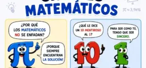 chistes matemáticos