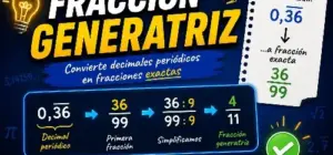 Fracción generatriz