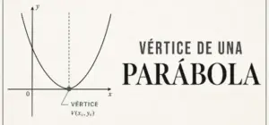 vértice de una parábola