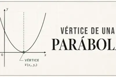 vértice de una parábola