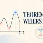 Teorema de Weierstrass: máximos y mínimos en un intervalo cerrado
