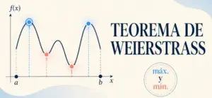 teorema de Weierstrass
