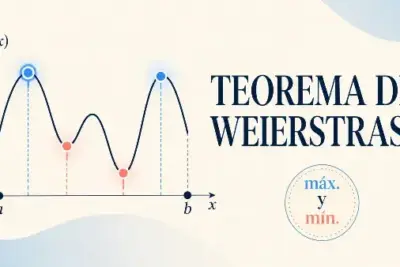 teorema de Weierstrass