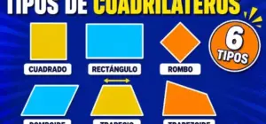 tipos de cuadriláteros